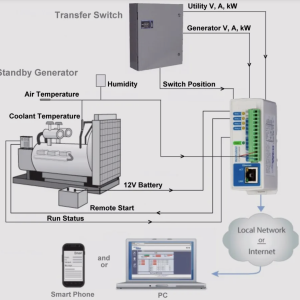Generator Remote Monitoring